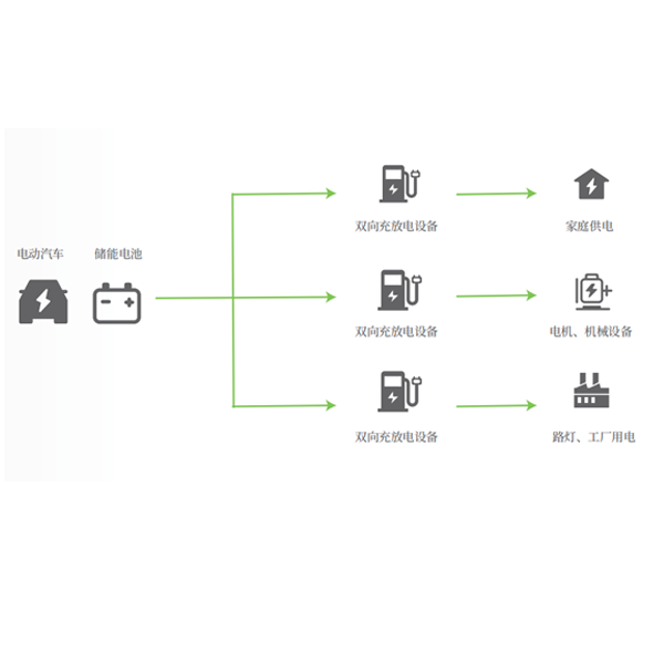 V2L離網(wǎng)供電、應(yīng)急用電解決方案