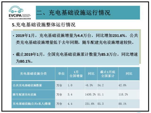 充電樁市場分析報(bào)告，鴻嘉利交貨數(shù)量喜人(圖1)