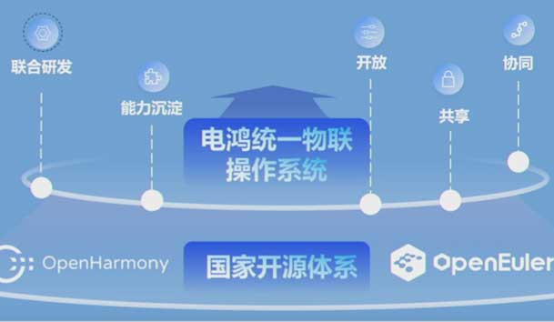 2024開放原子開源生態(tài)大會圓滿落地，鴻嘉利加入“電鴻”生態(tài)協(xié)同發(fā)展(圖2)