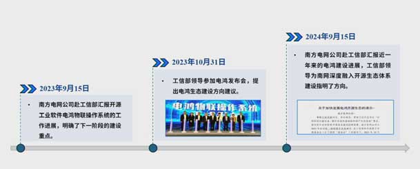 2024開放原子開源生態(tài)大會圓滿落地，鴻嘉利加入“電鴻”生態(tài)協(xié)同發(fā)展(圖4)
